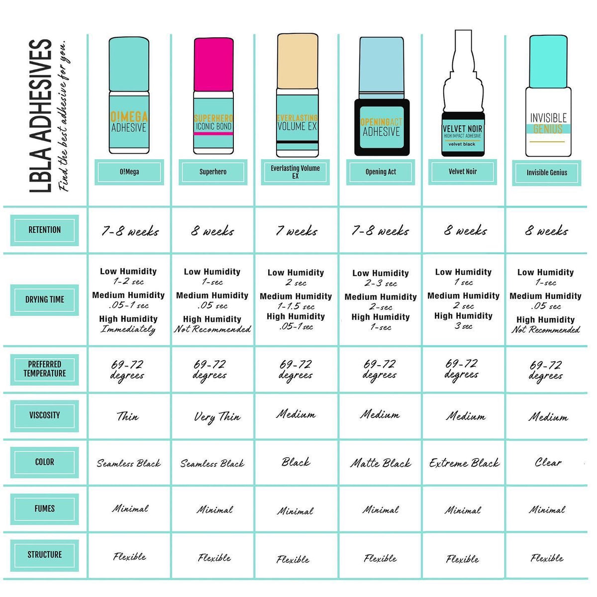 Duo Adhesive Kit - Omega & Superhero 5ml